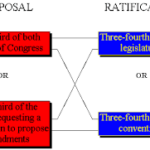 Article V Convention process graphic
