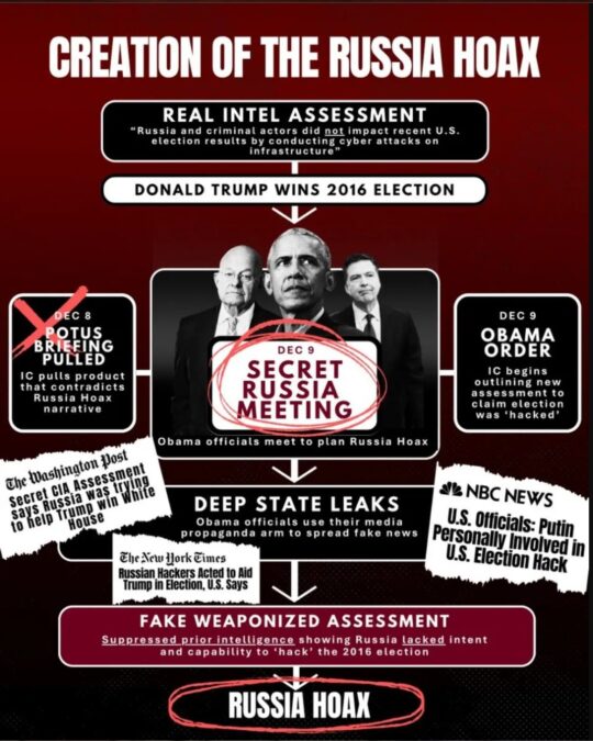 Creation of the Russia Hoax posted by Tulsi Gabbard